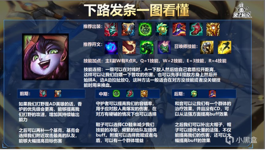 【英雄联盟手游】LOL手游：赛场黑科技盘点，中单璐璐对线团战两不误！-第4张