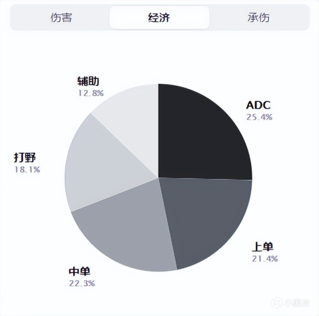 【英雄联盟】「数据前瞻」圣枪哥再遇TheShy，能否顺利挺进下一轮？-第11张