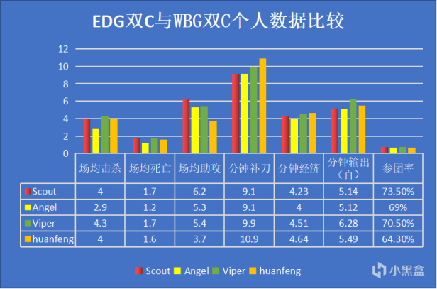 【英雄聯盟】「數據前瞻」聖槍哥再遇TheShy，能否順利挺進下一輪？-第6張