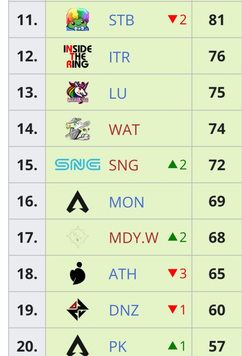 【Apex 英雄】algs战果简报，赛后何去何从-第2张