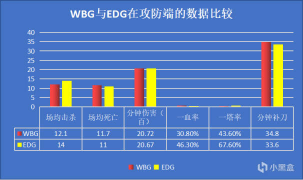 【英雄聯盟】「數據前瞻」聖槍哥再遇TheShy，能否順利挺進下一輪？-第4張