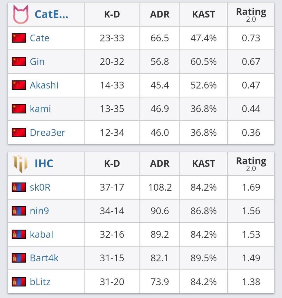 【CS:GO】ECL S40亞洲賽區第一輪戰況簡報-第8張