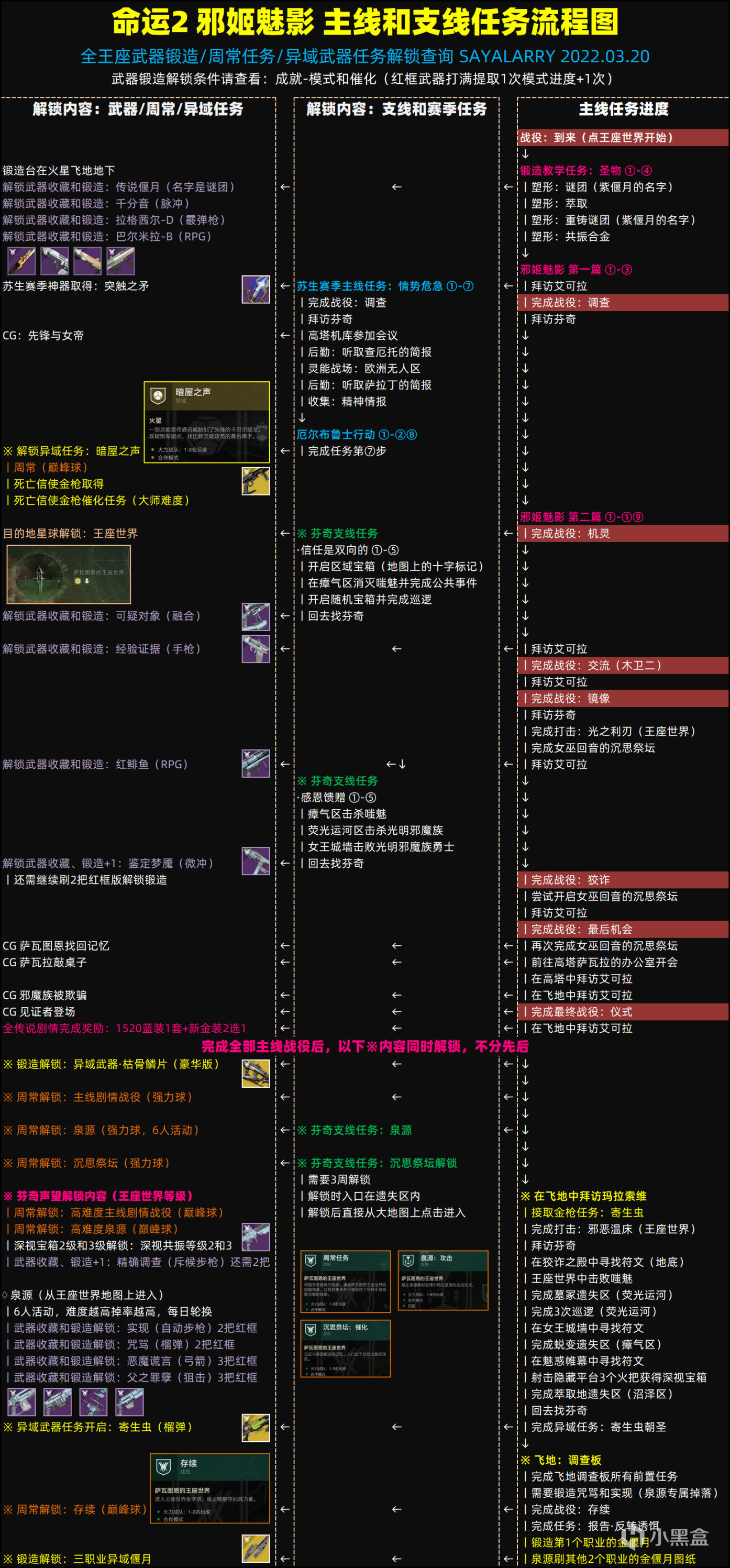 《命运2称号：虚妄灵探》综合攻略指引 22-03-28 -年五 邪姬魅影 王座世界--第4张