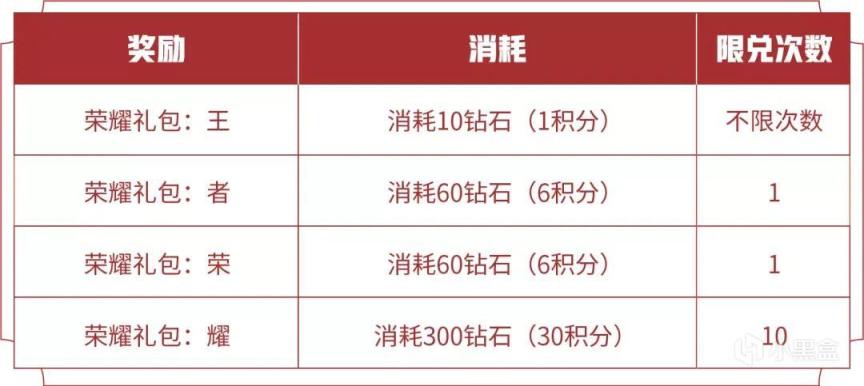 【王者榮耀】31號正式服更新大量活動，孫悟空2款限定皮膚返場，快來參與-第4張