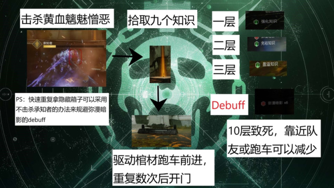 【命运2】门徒誓约图文流程攻略-第0张