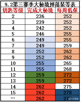 《魔獸世界-9.2永恆的終結》下週大事件【4.7-4.13】-第5張