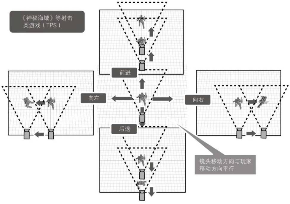 《塞尔达传说：旷野之息》的镜头技巧（一）