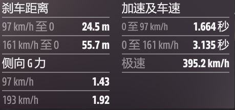 《地平線5》環島車輛調校推薦 包括賽季新車邁凱倫765LT 附代碼-第4張