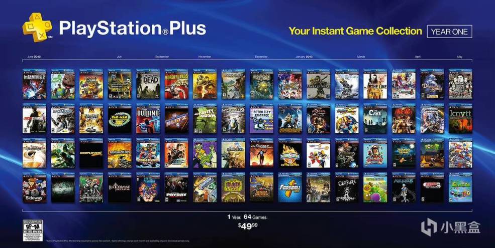 索尼PS+訂閱制服務詳細介紹，分三檔免費遊玩700餘款遊戲-第1張