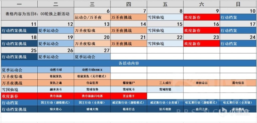 《守望先锋》动感斗球回归，4500分大佬的干货技巧分享-第0张