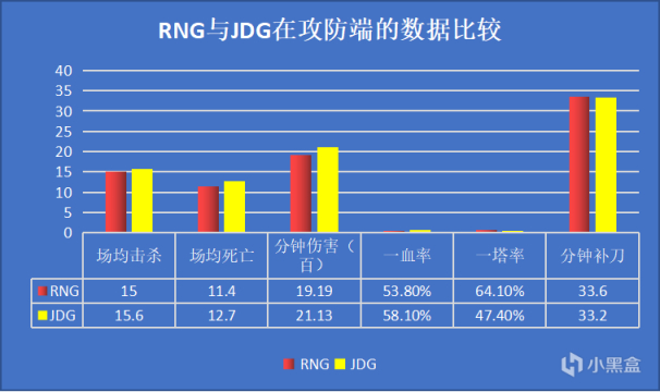 【英雄联盟】「数据前瞻」369再度交手Bin，JDG能否成功复仇RNG？-第7张