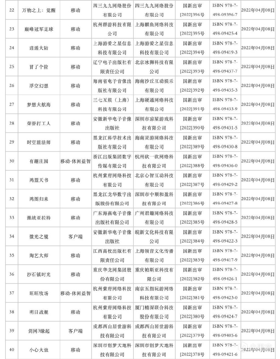 【PC游戏】18年与22年：游戏版号的两次寒冬-第17张