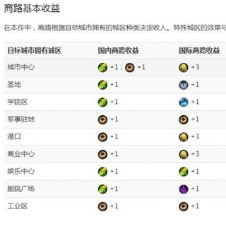 【PC遊戲】（全網獨家1.5w字）財源滾滾來～文明帝國6葡萄牙最詳細介紹攻略-第6張