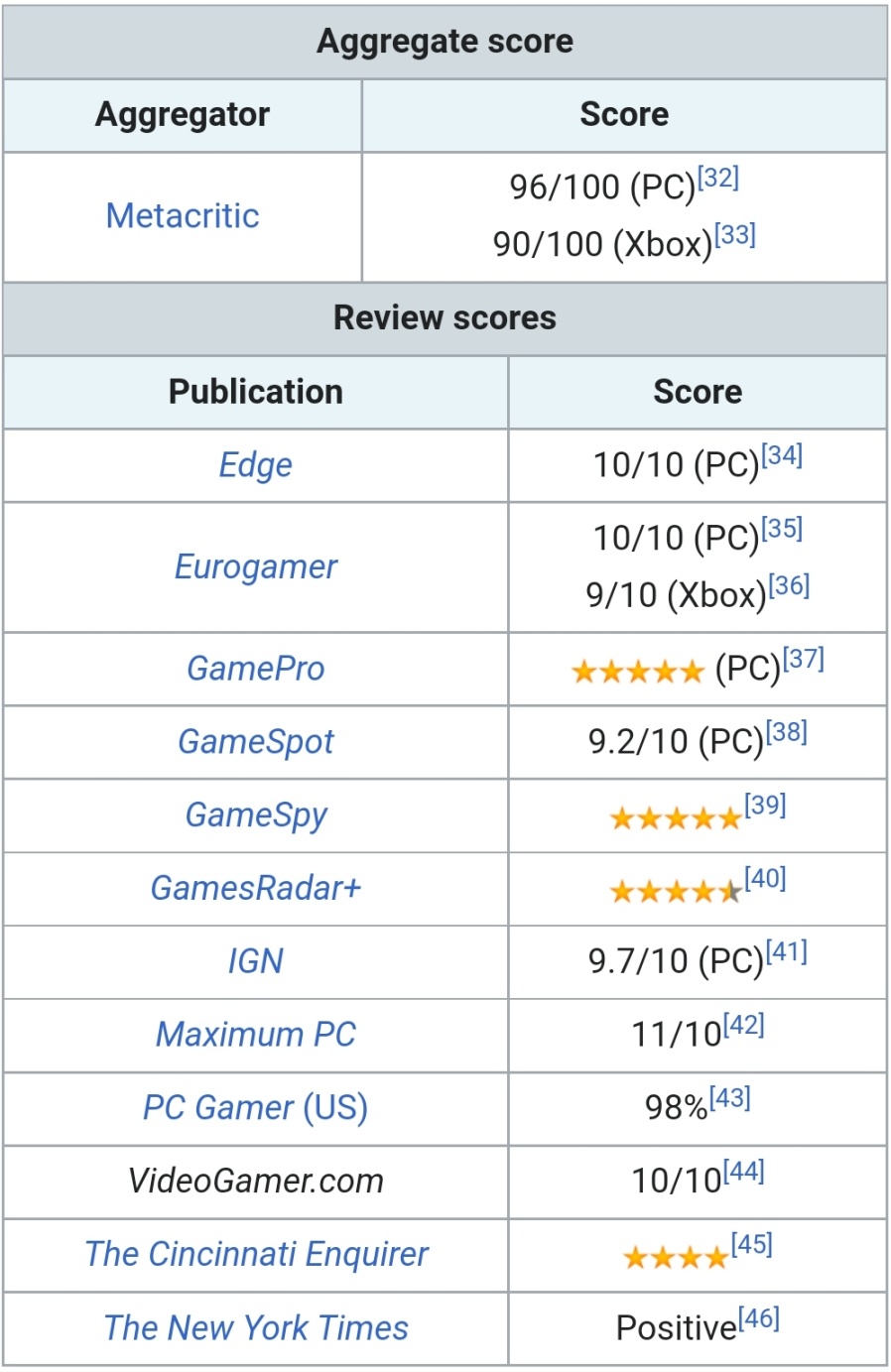 【PC游戏】SteamDB评级算法下Steam好评率最高的游戏（二）-第6张