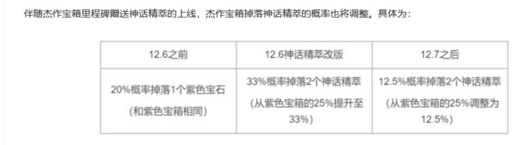 【英雄联盟】杰作宝箱里程碑上线，平台活动限定皮肤礼包即将返场-第3张