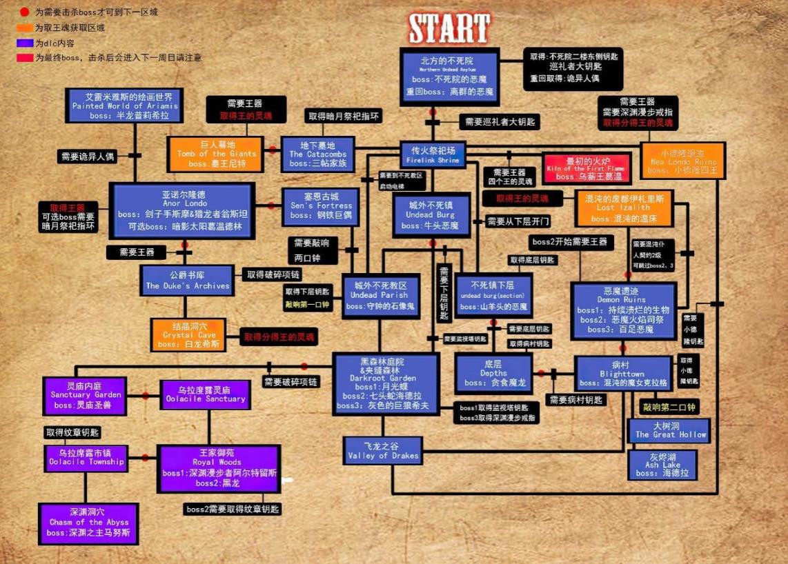 【PC遊戲】來自篝火的力量，讚美太陽！【遊戲補全計劃01】-第3張