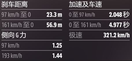 《地平线5》B至S2拉力公路车调校推荐 附代码-第25张