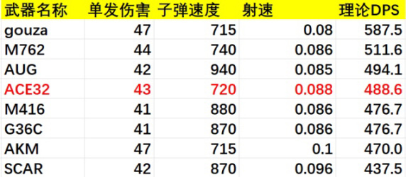 【絕地求生】17賽季排位加入新道具，瞭解它們助力吃雞更快速-第5張