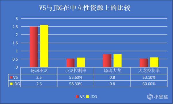 【英雄联盟】「数据前瞻」队友变对手，369再遇Karsa，谁能挺进下一轮？ 27-第4张