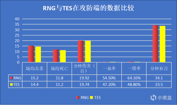 【英雄联盟】「数据前瞻」全华班大战！RNG vs TES，谁能成功挺进春决？-第8张