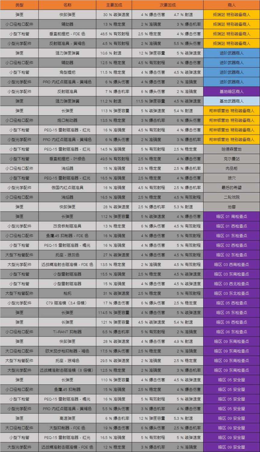 【PC游戏】全境封锁每周商人 2022/04/16-第1张