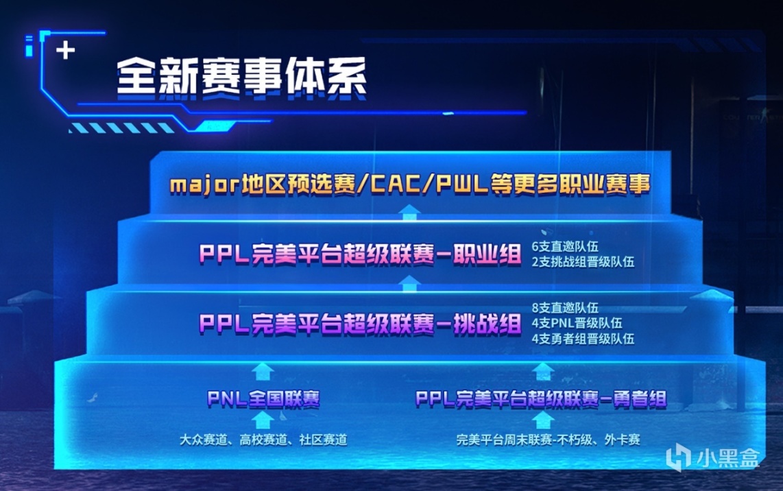 【CS:GO】亚洲新王IHC加入！CSGO官方联赛PPL S2全面升级，本周开战-第1张
