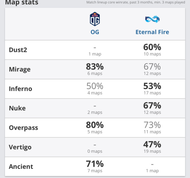 【CS:GO】Csgo餐前甜點：歐洲RmR A組最後一輪，刺刀戰！-第4張