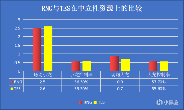 【英雄聯盟】「數據前瞻」全華班巔峰對決！RNGvsTES，誰能捧起銀龍杯？-第4張