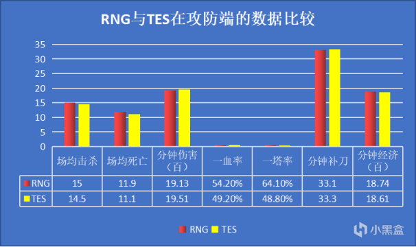 【英雄联盟】「数据前瞻」全华班巅峰对决！RNGvsTES，谁能捧起银龙杯？-第7张