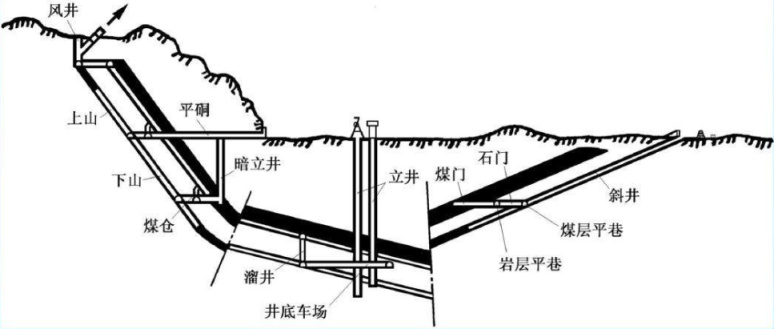 【PC游戏】采矿工程专业的《深岩破碎者》游玩报告（兼不负责任的科普）-第15张