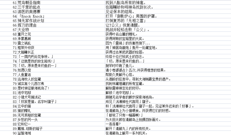 【原神】至2.6版本天地萬象全成就彙總-第3張