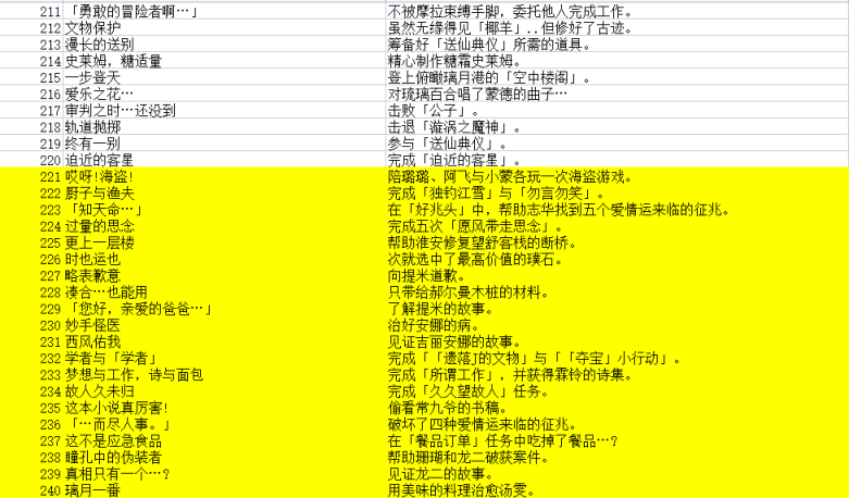 【原神】至2.6版本天地万象全成就汇总-第8张