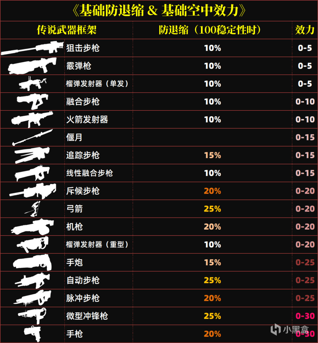 《命运2 社区周报答疑 04/25》最后的专家回文-第4张