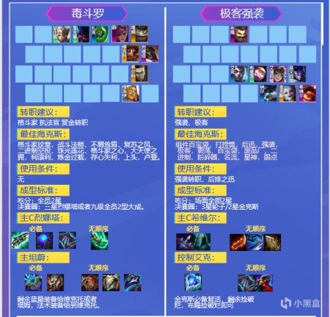 【雲頂之弈】金剷剷之戰S6.5：雙三星4費 學會不上分都難 衝分首選組合陣容-第9張