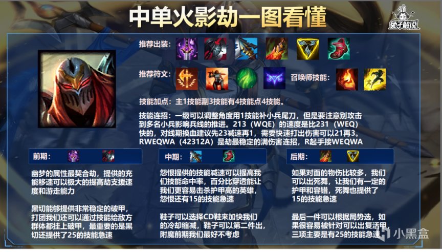 【英雄聯盟手遊】LOL手遊：瞬秒前排收割戰場，雙切盧仙玩法解析！-第11張
