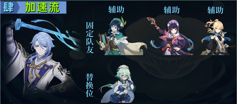 【V2.6攻略】神裡綾人對群配隊優化版（附視頻）-第4張