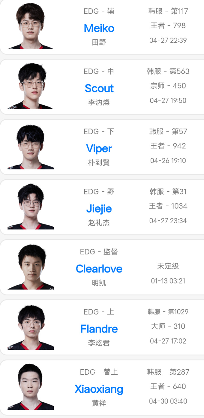 【英雄联盟】LPL选手韩服RANK分汇总【4月30】-第3张