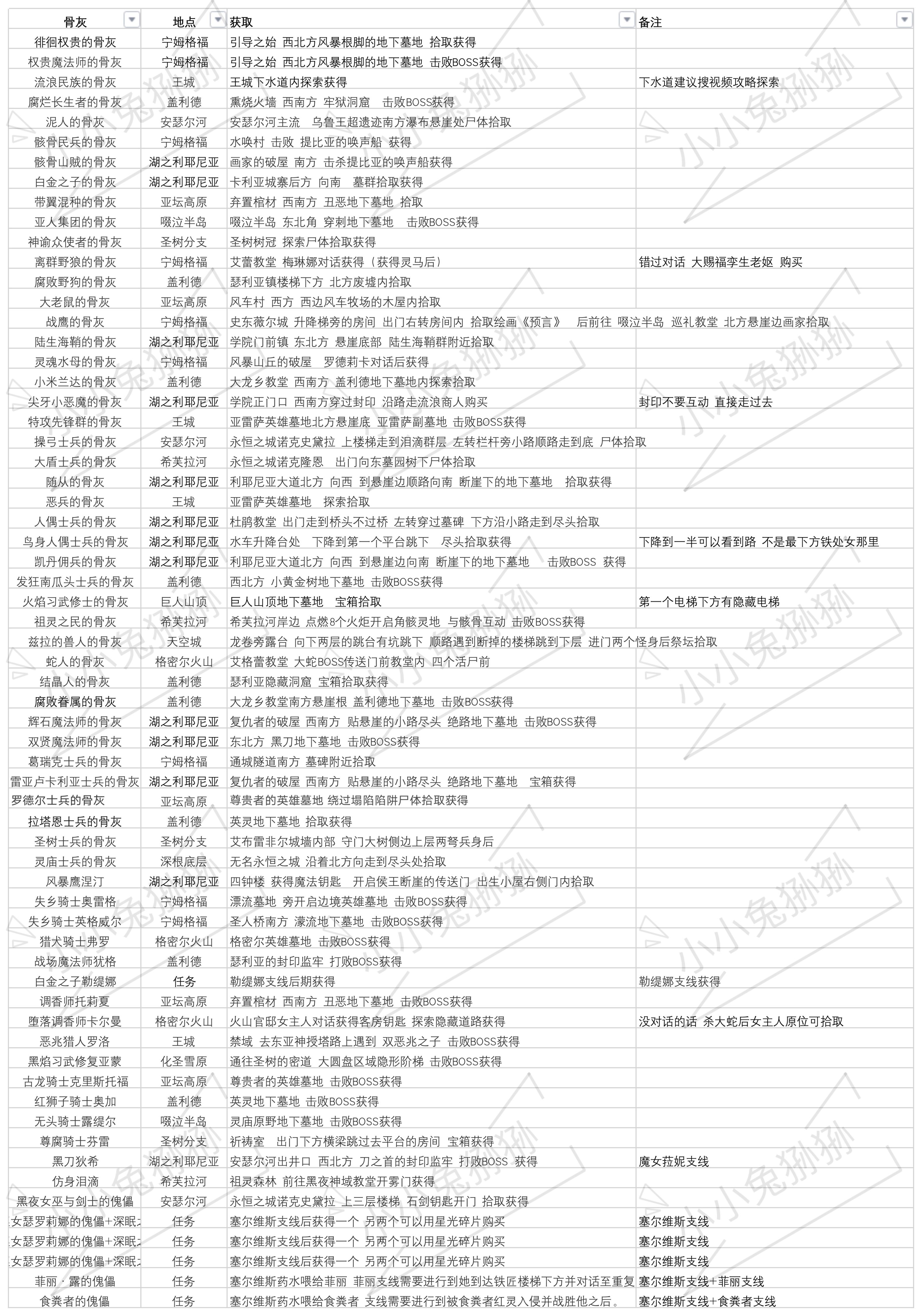 《艾爾登法環》全收集 更新骨灰-第0張