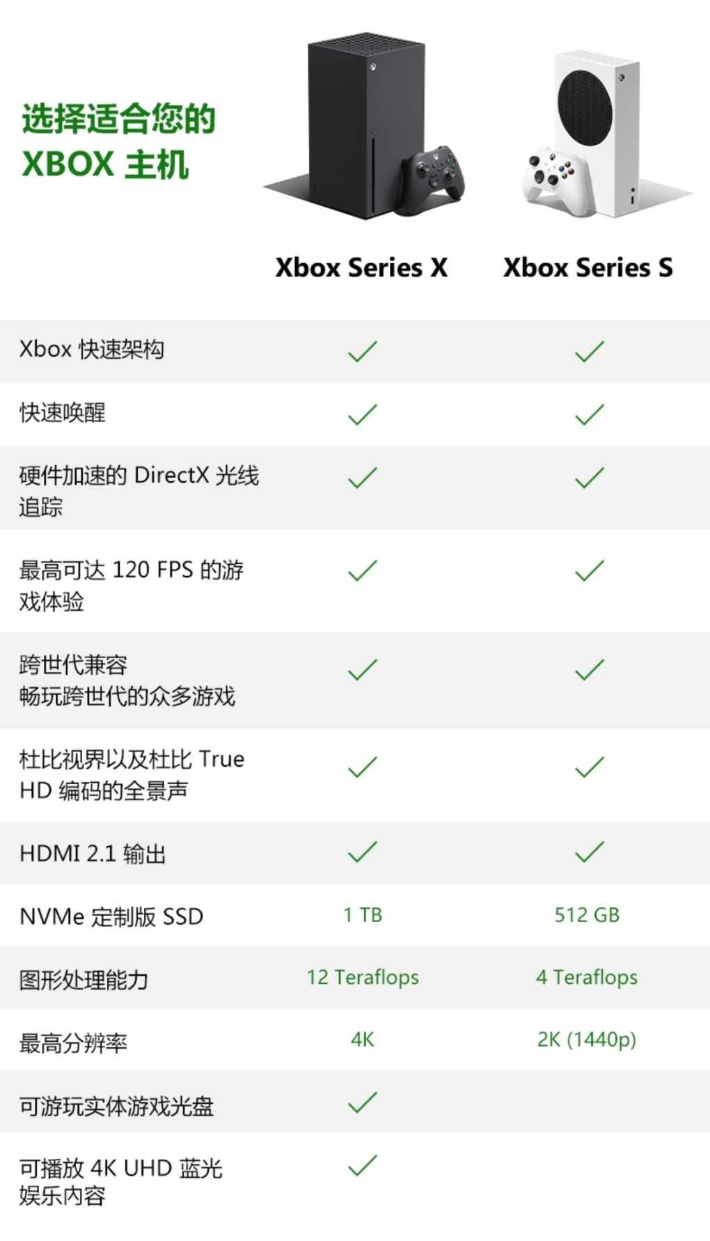 【主機遊戲】Xbox選購指南-第2張