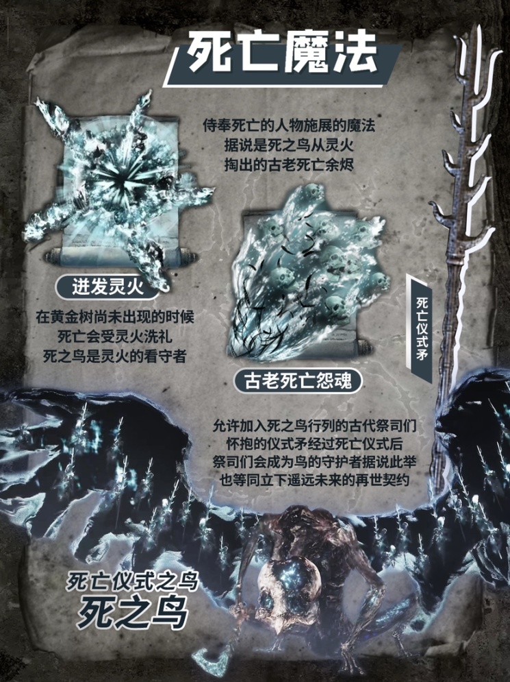 【艾爾登法環】艾爾登魔法史第四期阿樂課代表叫你上課了！-第4張