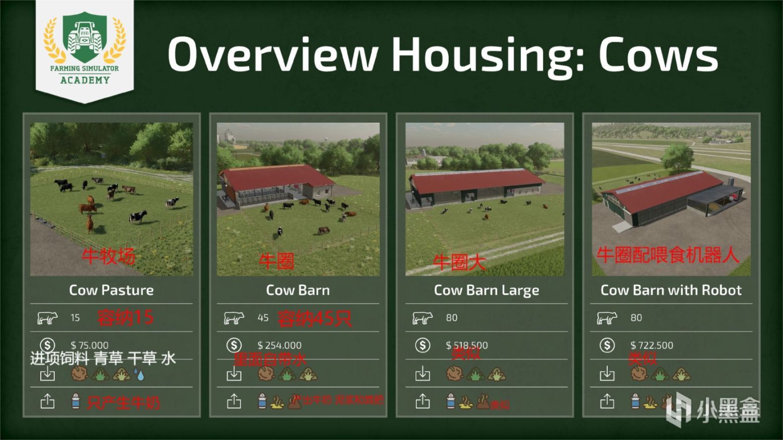 【PC游戏】农场模拟2022[畜牧业]奶牛 如何繁殖和照顾牛-第2张