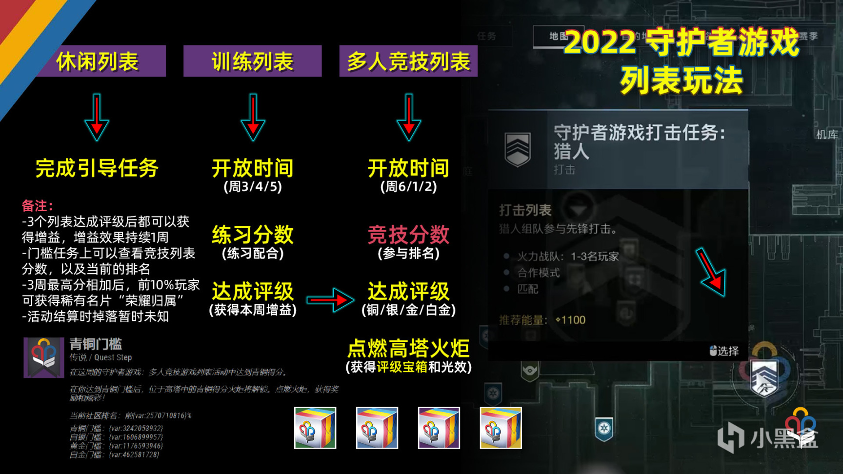 《2022 守護者遊戲-前瞻》新玩法丨新獎勵丨新氪金道具日程表 22-05-03-第30張