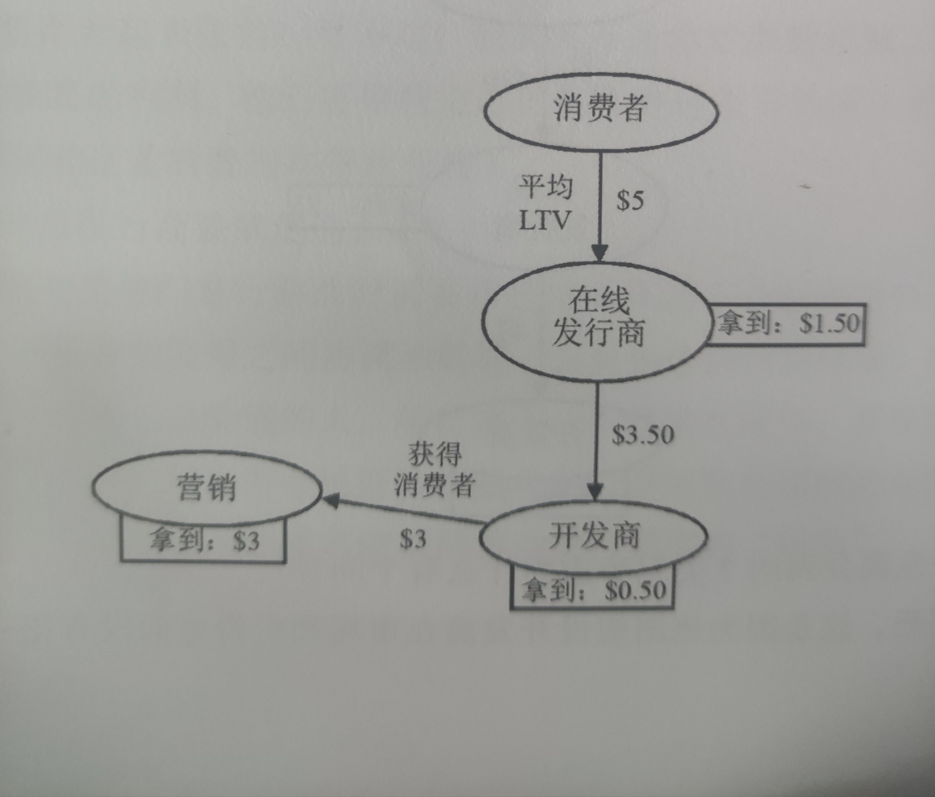 【PC遊戲】（1.3萬字）免費遊戲如何偷走您的錢？-第7張