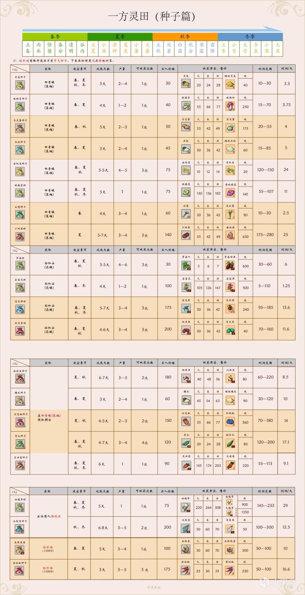 【PC游戏】一方灵田：修仙稻田姬×，凡人种地传√-第4张