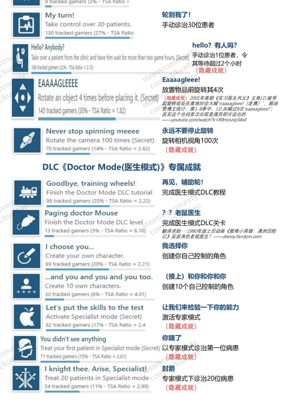 《医院计划》全成就条件中文翻译-第5张