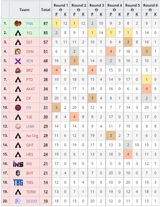 【Apex 英雄】几家欢喜几家愁！各大赛区LCQ结束，ALGS冠军赛全部队伍产生-第2张