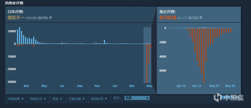 【PC游戏】2022年全球游戏展会活动日程汇总，百度推出新游戏社区App-第7张