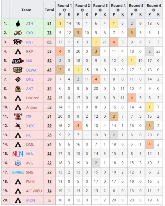 【Apex 英雄】几家欢喜几家愁！各大赛区LCQ结束，ALGS冠军赛全部队伍产生-第4张