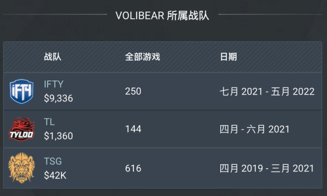 【绝地求生】赛事资讯：IFTY官宣VoliBEAR退役-第3张