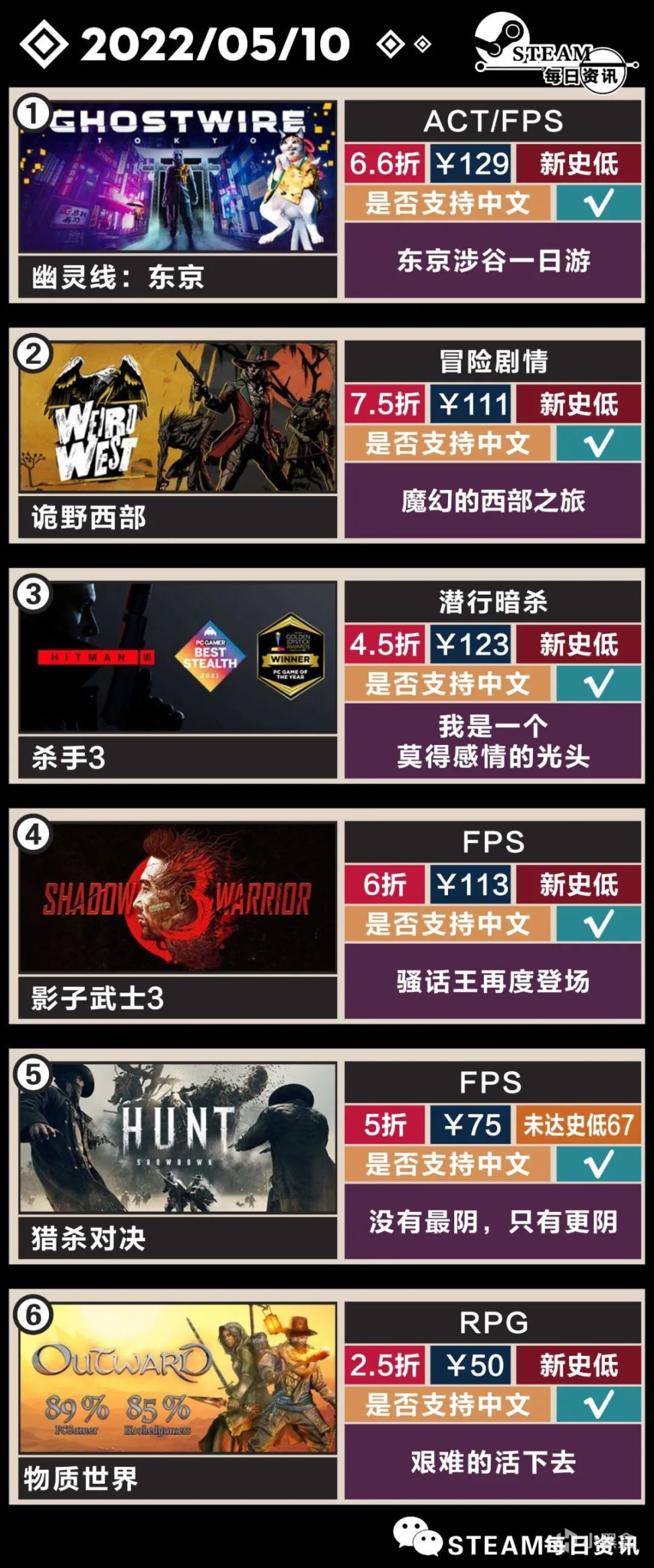 【PC游戏】Steam一周特惠游戏推荐：东京涉谷一日游，骚话老王在后头-第10张